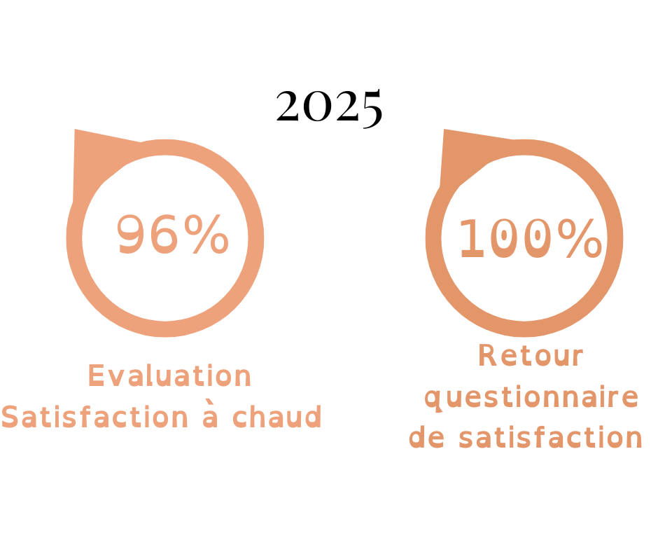 pourcentage évaluation 2025