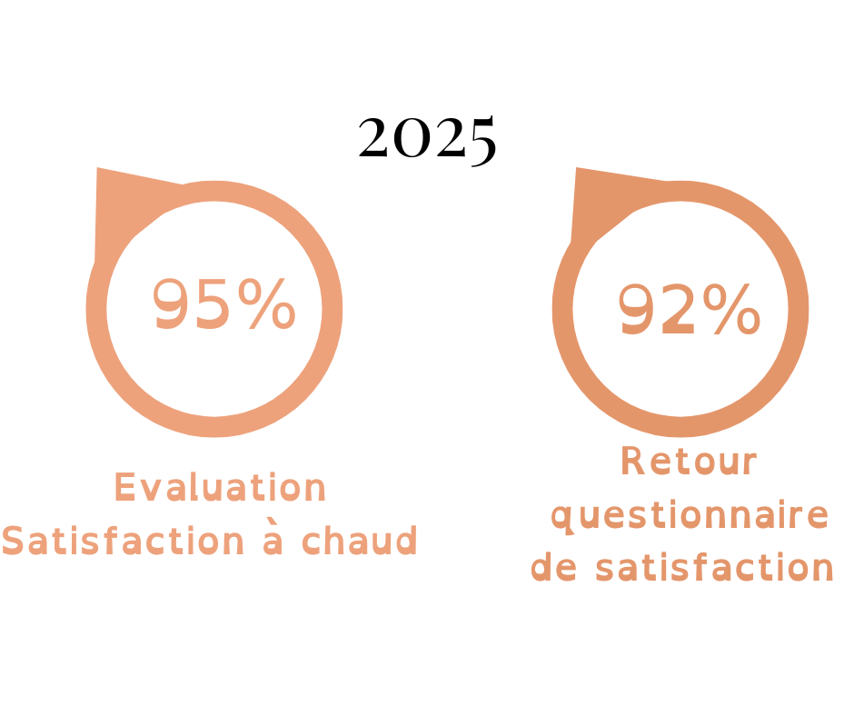 pourcentage évaluation 2025
